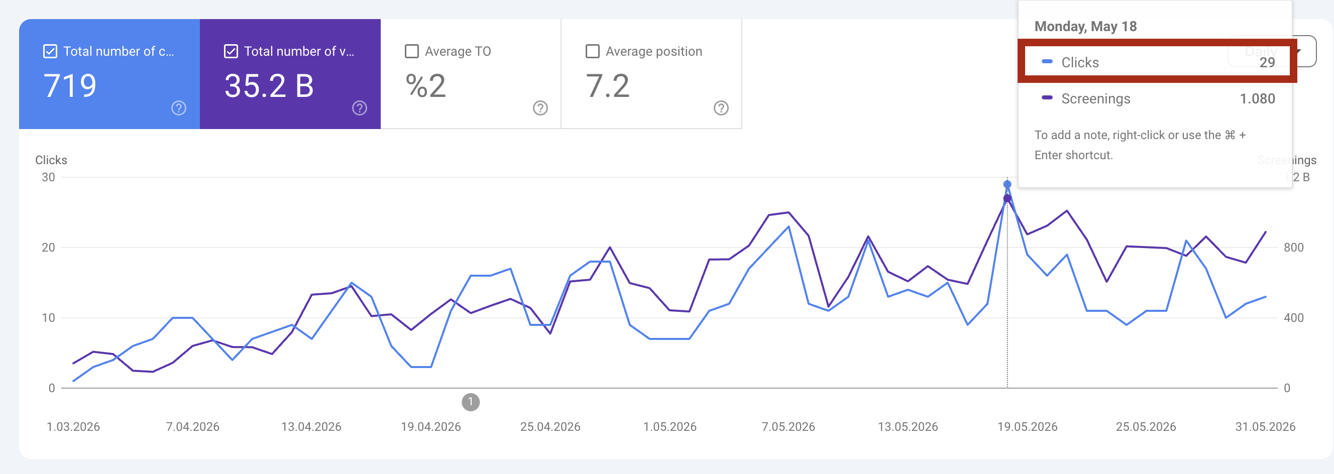 Google Search Console Ergebnisse der Kanzlei Doğru